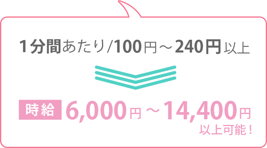 1分間あたり100円〜240円以上