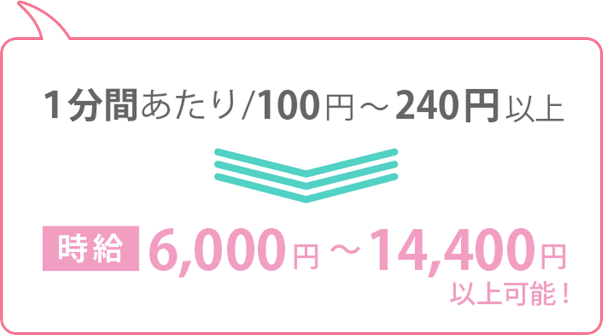 1分間あたり100円〜240円以上
