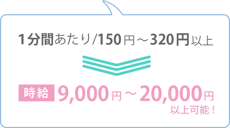 1分間あたり100円〜240円以上