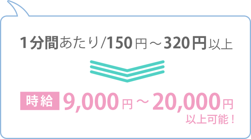 1分間あたり150円〜320円以上
